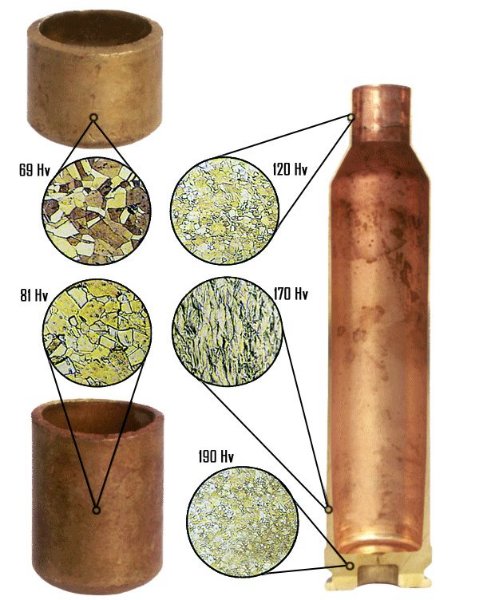 NormaCases-Brass_structure_and_hardness.jpg